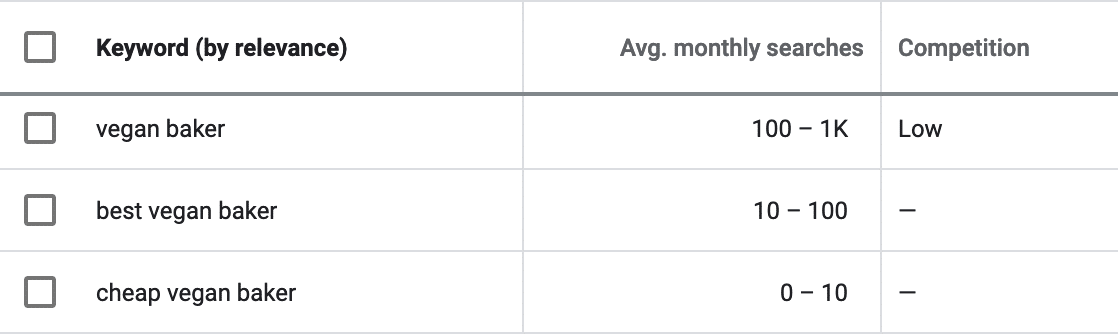 How-to-Use-Low-Search-Volume-Keywords-for-SEO-Optimisation